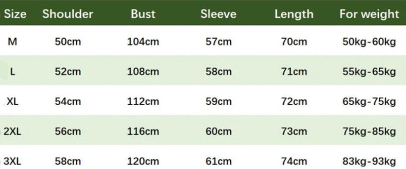 measurement chart