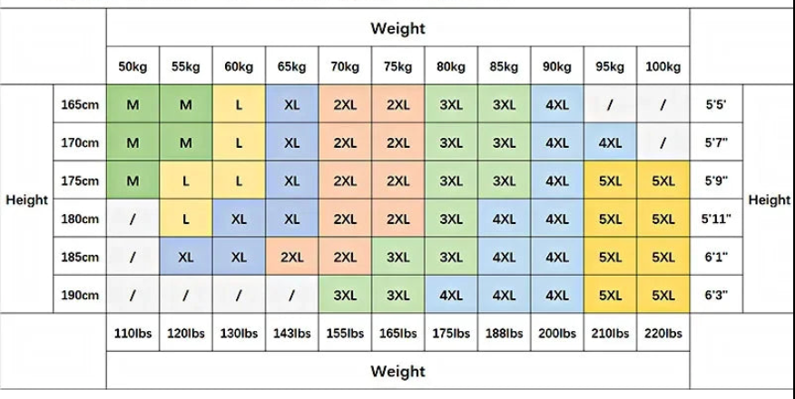 measurements chart